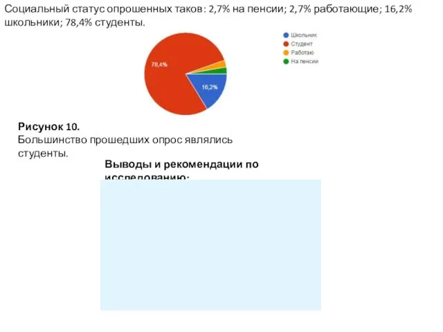 Социальный статус опрошенных таков: 2,7% на пенсии; 2,7% работающие; 16,2% школьники;