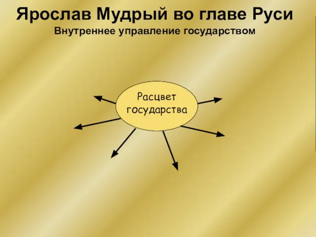 Ярослав Мудрый во главе Руси Внутреннее управление государством