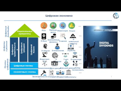 Основы цифрового развития Цифровые решения Цифровые дивиденды Национальные приоритеты Цифровое правительство