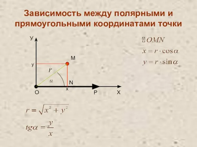 Зависимость между полярными и прямоугольными координатами точки О Р М Х У х у N