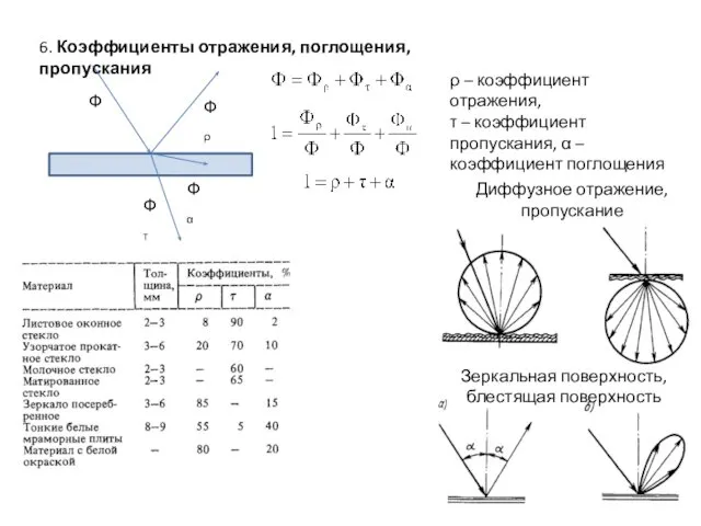 6. Коэффициенты отражения, поглощения, пропускания Ф Фρ Фτ Фα ρ –