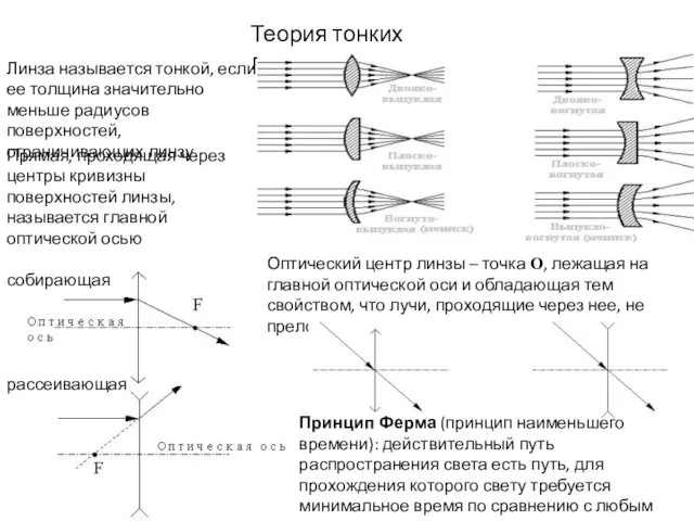 Теория тонких линз Линза называется тонкой, если ее толщина значительно меньше