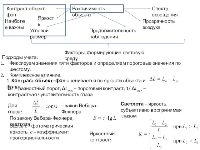 Различимость объекта Контраст объект–фон Яркость Угловой размер Спектр освещения Прозрачность воздуха