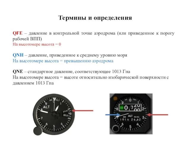 Термины и определения QFE – давление в контрольной точке аэродрома (или