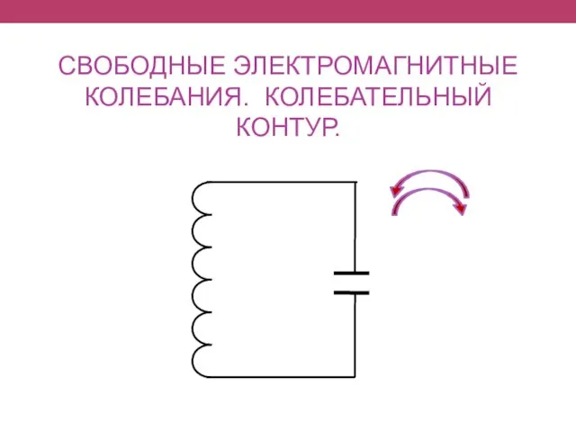 СВОБОДНЫЕ ЭЛЕКТРОМАГНИТНЫЕ КОЛЕБАНИЯ. КОЛЕБАТЕЛЬНЫЙ КОНТУР.