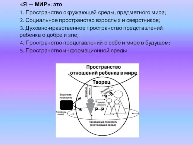 «Я — МИР»: это 1. Пространство окружающей среды, предметного мира; 2.