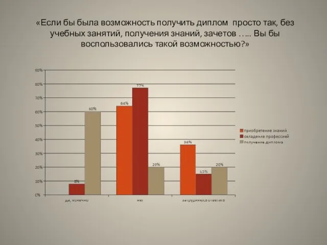 «Если бы была возможность получить диплом просто так, без учебных занятий,