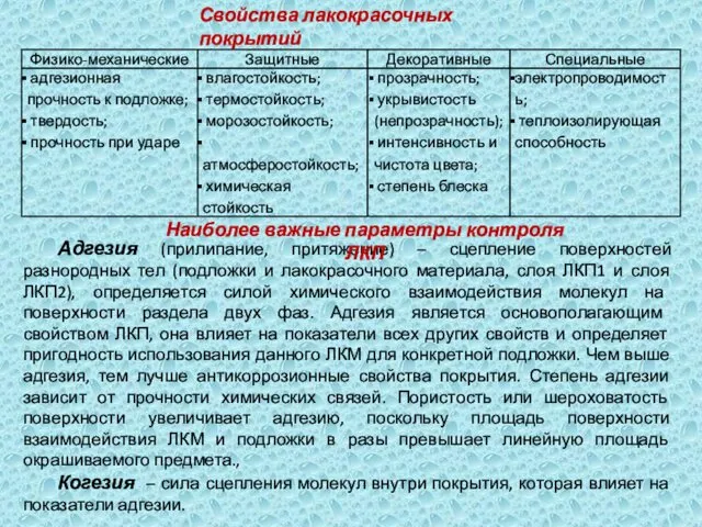 Свойства лакокрасочных покрытий Адгезия (прилипание, притяжение) – сцепление поверхностей разнородных тел