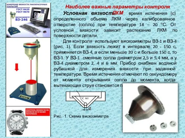 Условная вязкость – время истечения (с) определенного объема ЛКМ через калиброванное