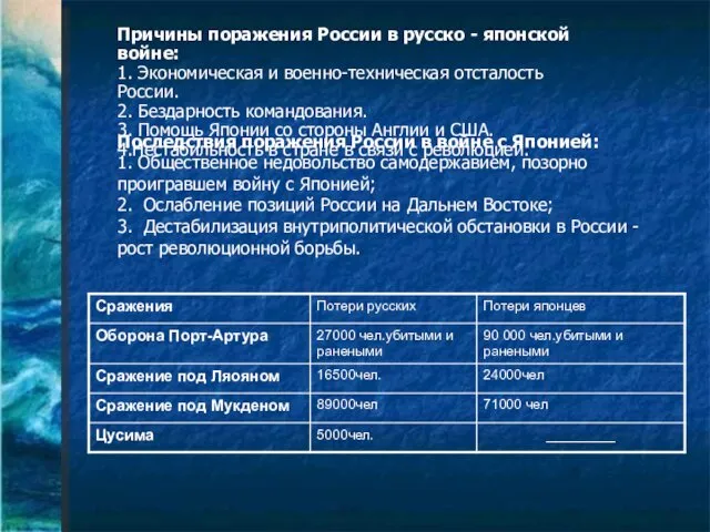 Причины поражения России в русско - японской войне: 1. Экономическая и