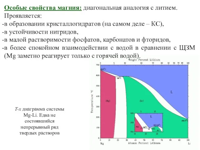 Особые свойства магния: диагональная аналогия с литием. Проявляется: в образовании кристаллогидратов