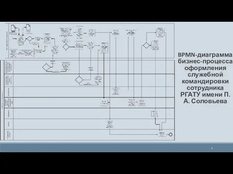 BPMN-диаграмма бизнес-процесса оформления служебной командировки сотрудника РГАТУ имени П. А. Соловьева