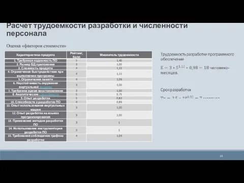 Расчет трудоемкости разработки и численности персонала Оценка «факторов стоимости»