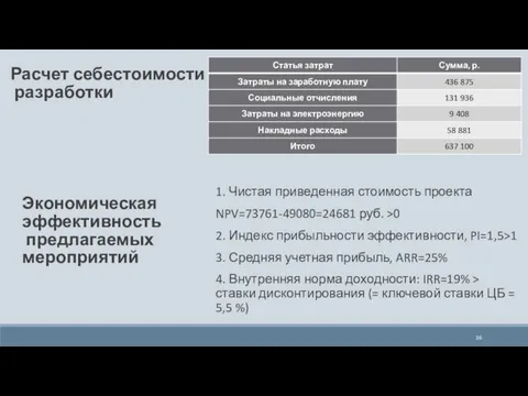 Расчет себестоимости разработки 1. Чистая приведенная стоимость проекта NPV=73761-49080=24681 руб. >0