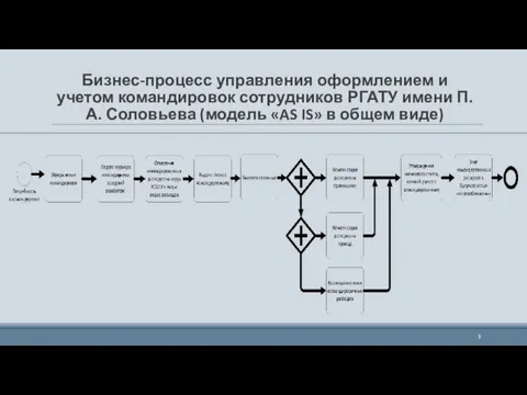 Бизнес-процесс управления оформлением и учетом командировок сотрудников РГАТУ имени П.А. Соловьева