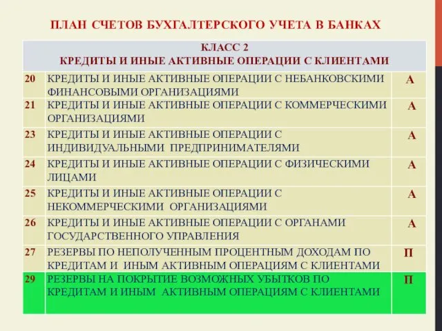 ПЛАН СЧЕТОВ БУХГАЛТЕРСКОГО УЧЕТА В БАНКАХ