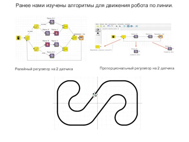 Ранее нами изучены алгоритмы для движения робота по линии. Релейный регулятор