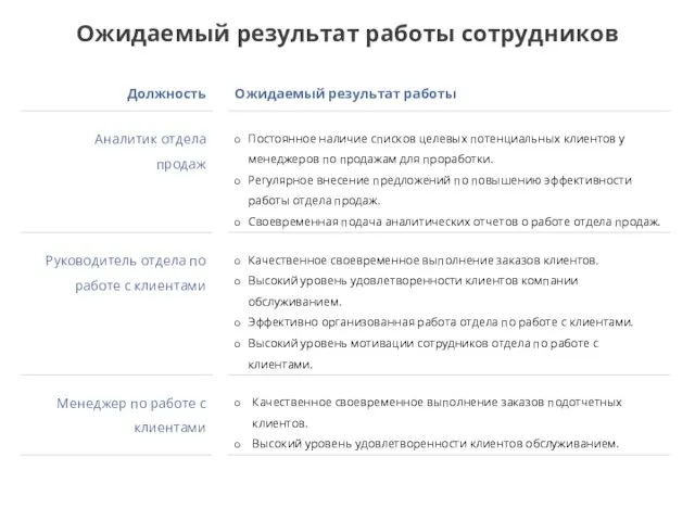 Ожидаемый результат работы сотрудников