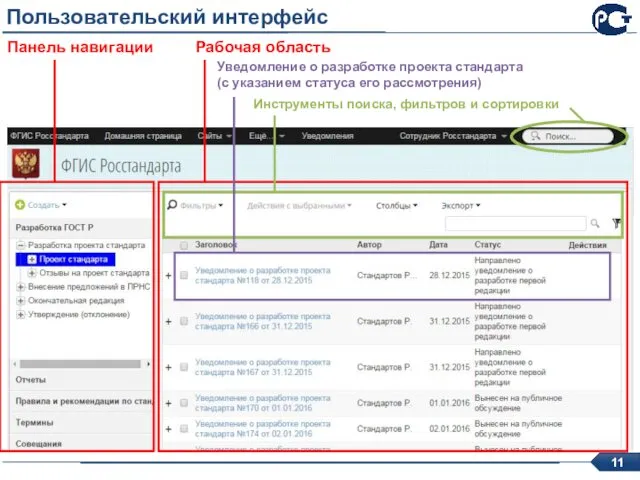 Пользовательский интерфейс Панель навигации Рабочая область Инструменты поиска, фильтров и сортировки