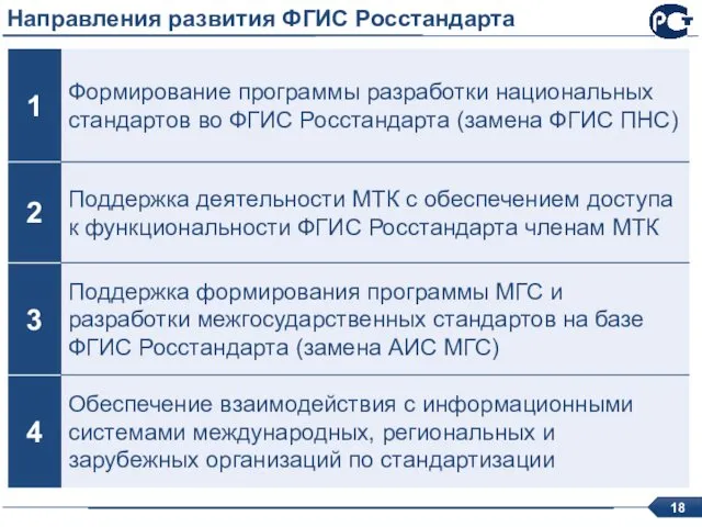 Направления развития ФГИС Росстандарта