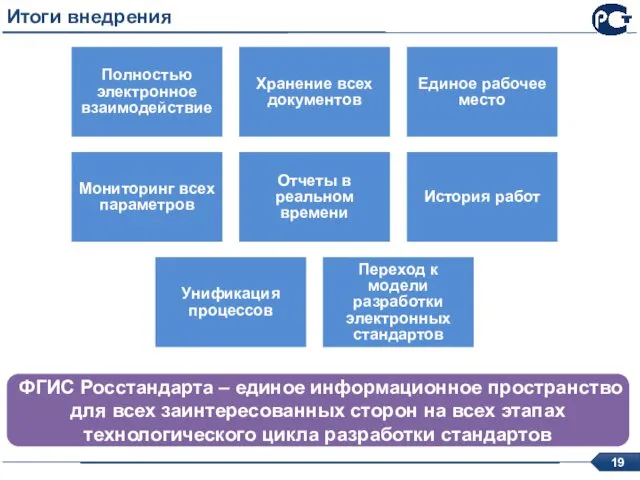 Итоги внедрения Полностью электронное взаимодействие Хранение всех документов Единое рабочее место