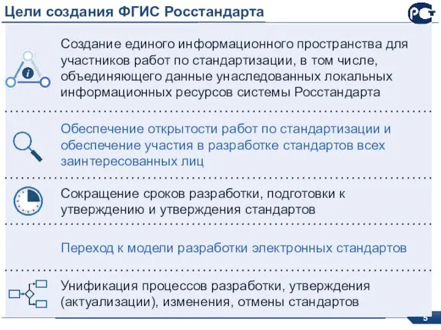 Цели создания ФГИС Росстандарта