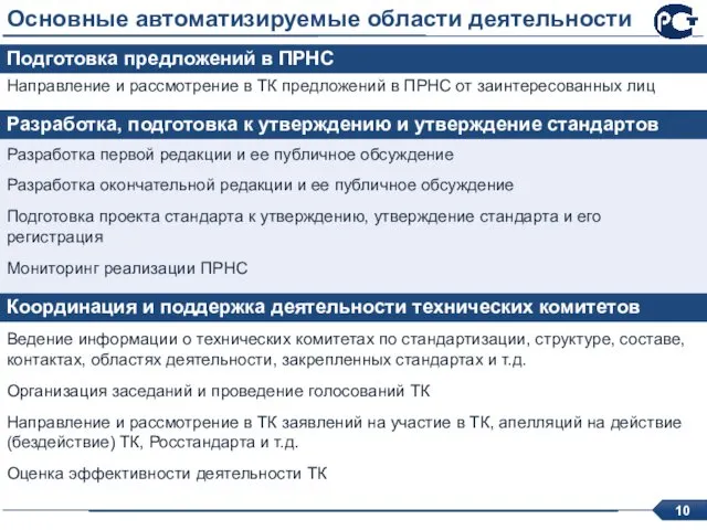 Основные автоматизируемые области деятельности