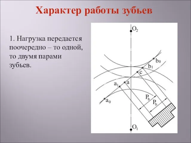 1. Нагрузка передается поочередно – то одной, то двумя парами зубьев. Характер работы зубьев