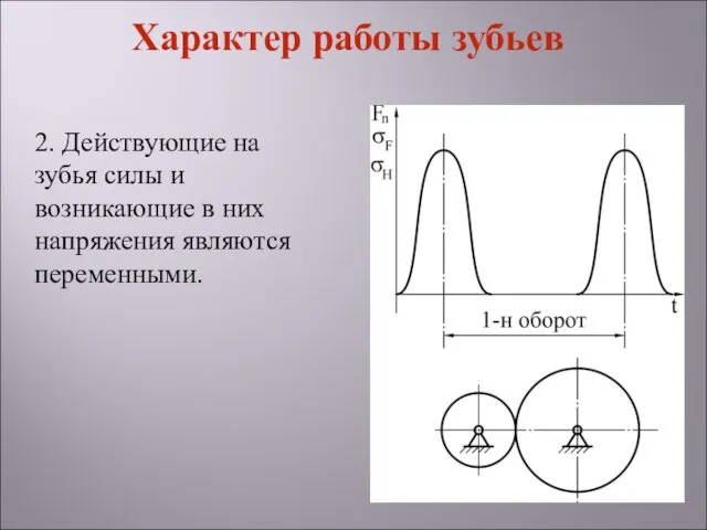 2. Действующие на зубья силы и возникающие в них напряжения являются переменными. Характер работы зубьев