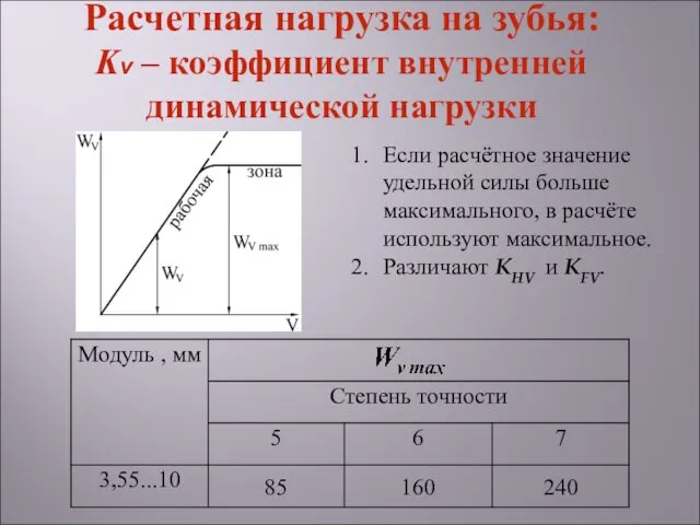 Если расчётное значение удельной силы больше максимального, в расчёте используют максимальное.