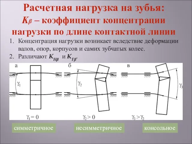 Концентрация нагрузки возникает вследствие деформации валов, опор, корпусов и самих зубчатых