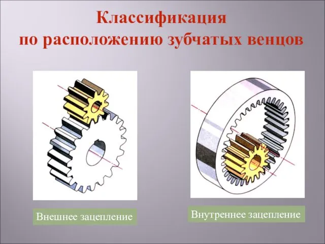 Внешнее зацепление Внутреннее зацепление Классификация по расположению зубчатых венцов