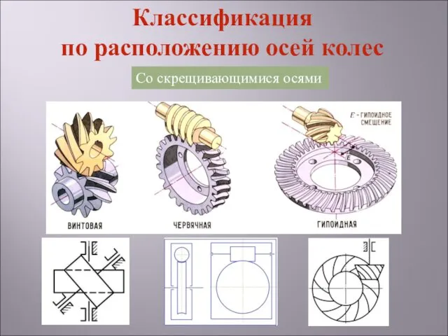 Со скрещивающимися осями Классификация по расположению осей колес