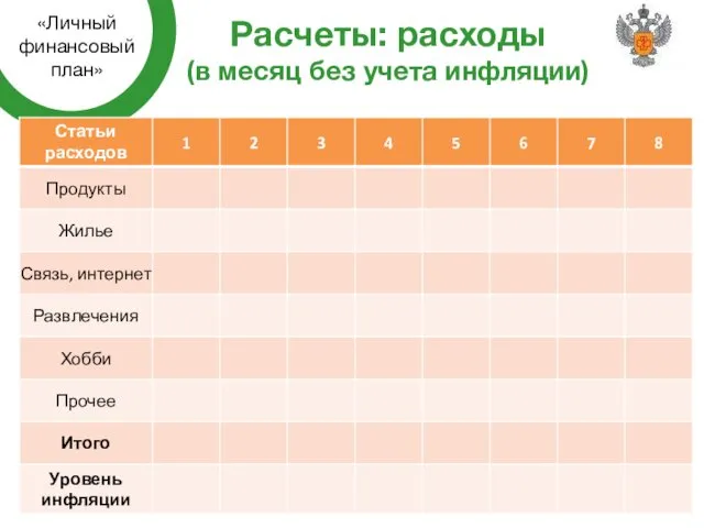 Расчеты: расходы (в месяц без учета инфляции) «Личный финансовый план»