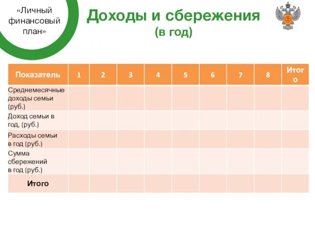 Доходы и сбережения (в год) «Личный финансовый план»