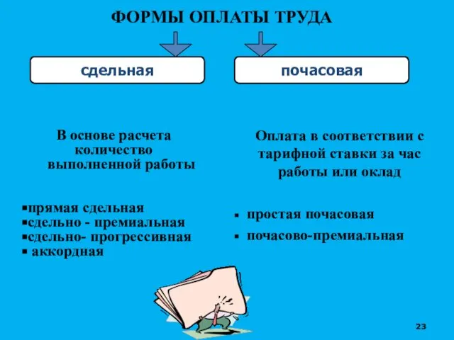 ФОРМЫ ОПЛАТЫ ТРУДА сдельная почасовая В основе расчета количество выполненной работы