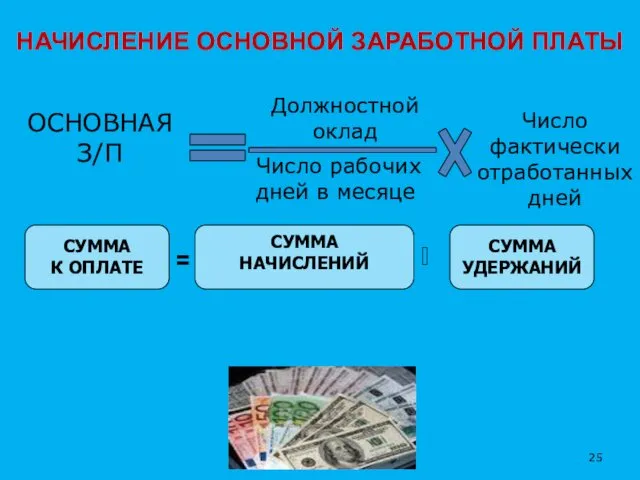 ОСНОВНАЯ З/П Должностной оклад Число рабочих дней в месяце Число фактически