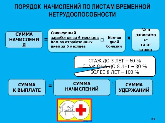 ПОРЯДОК НАЧИСЛЕНИЙ ПО ЛИСТАМ ВРЕМЕННОЙ НЕТРУДОСПОСОБНОСТИ СУММА НАЧИСЛЕНИЯ Совокупный заработок за