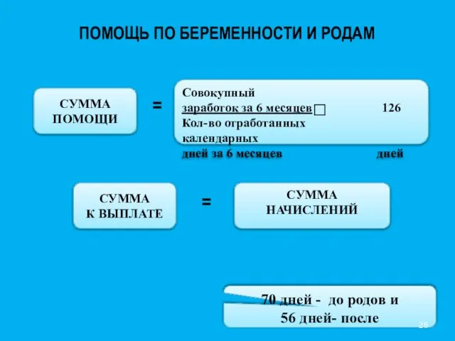 ПОМОЩЬ ПО БЕРЕМЕННОСТИ И РОДАМ СУММА ПОМОЩИ Совокупный заработок за 6