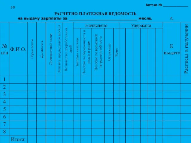 Аптека № _____________ РАСЧЕТНО-ПЛАТЕЖНАЯ ВЕДОМОСТЬ на выдачу зарплаты за __________________________ месяц г.