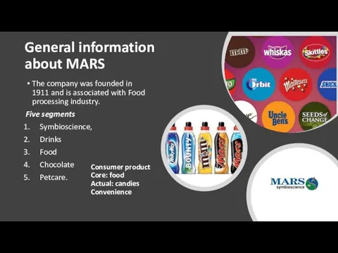 Consumer product Core: food Actual: candies Convenience