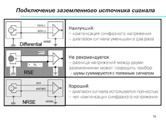 Подключение заземленного источника сигнала