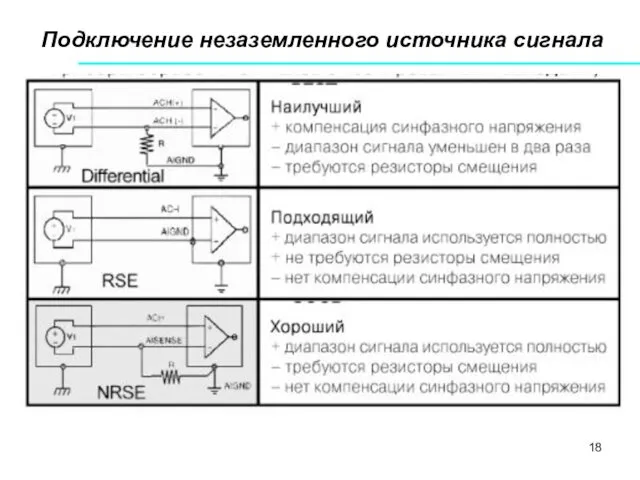 Подключение незаземленного источника сигнала