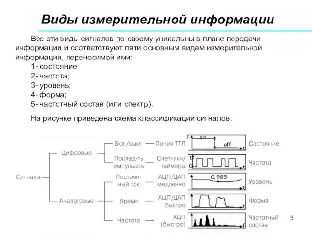 Виды измерительной информации Все эти виды сигналов по-своему уникальны в плане