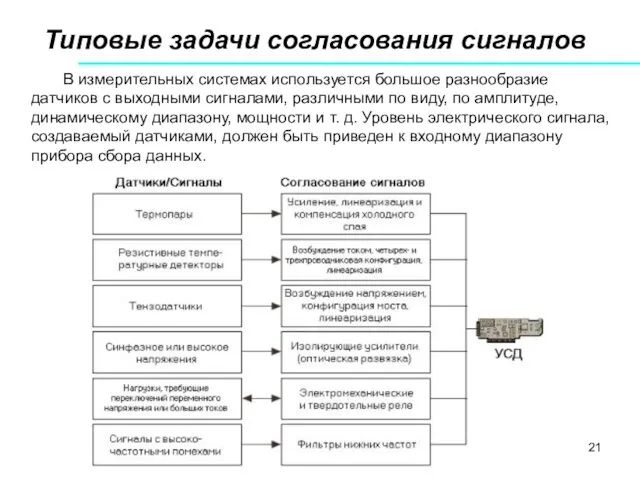 Типовые задачи согласования сигналов В измерительных системах используется большое разнообразие датчиков