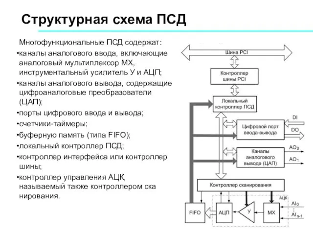 Структурная схема ПСД Многофункциональные ПСД содержат: каналы аналогового ввода, включающие аналоговый