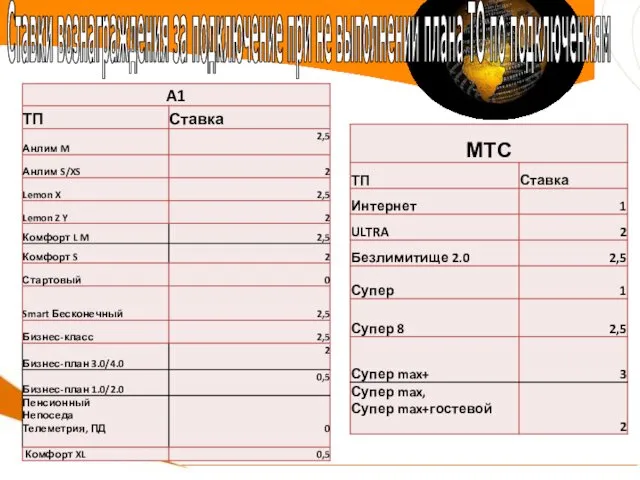 Ставки вознаграждения за подключение при не выполнении плана ТО по подключениям