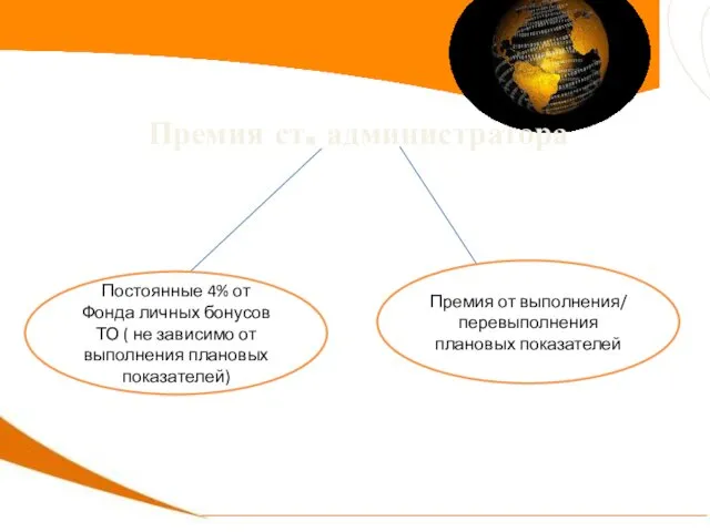 Премия ст. администратора Постоянные 4% от Фонда личных бонусов ТО (