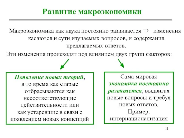 Развитие макроэкономики Макроэкономика как наука постоянно развивается ⇒ изменения касаются и