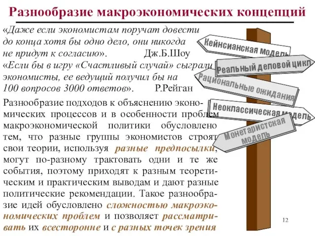 Неоклассическая модель Кейнсианская модель Монетаристская модель Рациональные ожидания Реальный деловой цикл